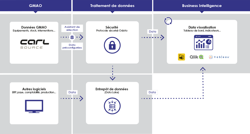 Schema CARL BI Analyses