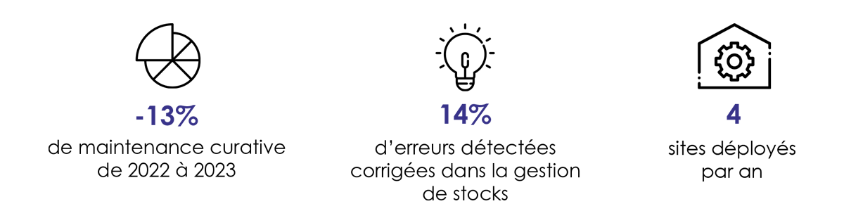 Chiffres clés GAZOKI