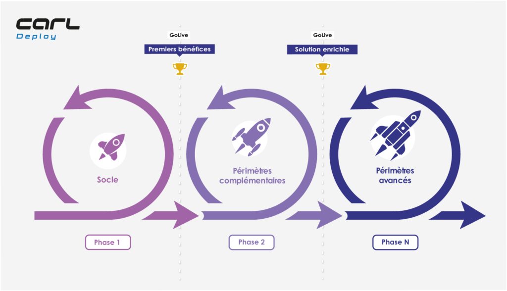 CARL-DEPLOY-SCHEMA CARL DEPLOY | SCHEMA